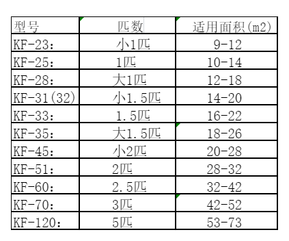 宿迁空调维修
